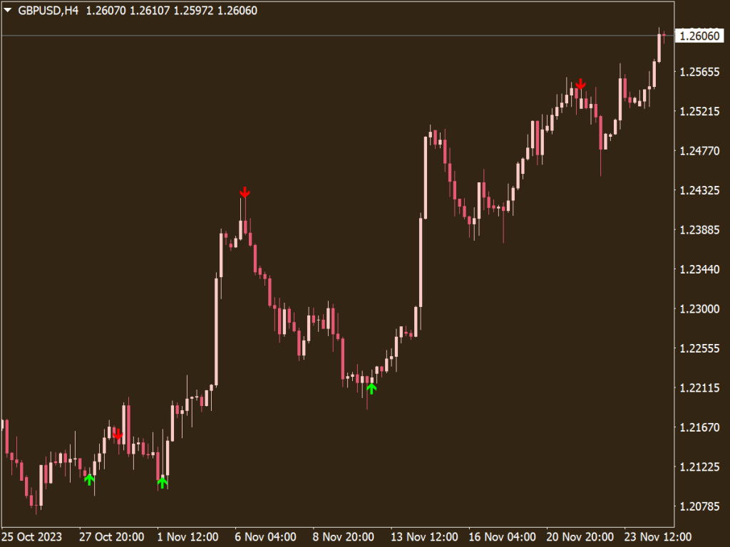 Apex Alert Arrows Indicator
