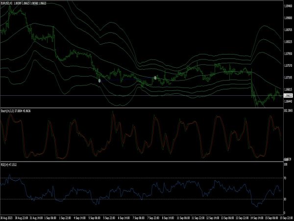 bollinger-bands-with-rsi-and-stochastic-v2-mt4-ea