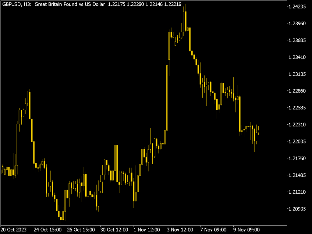 Gold Chart Template for MT5