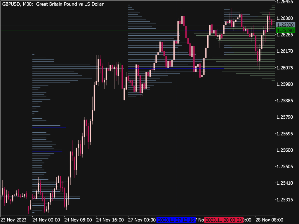 Horizontal Volume Indicator for MT5