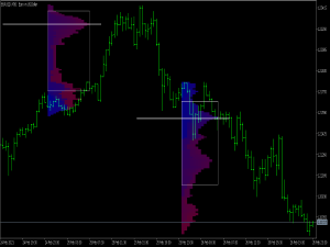 Market Volume Profile Indicator for MT5