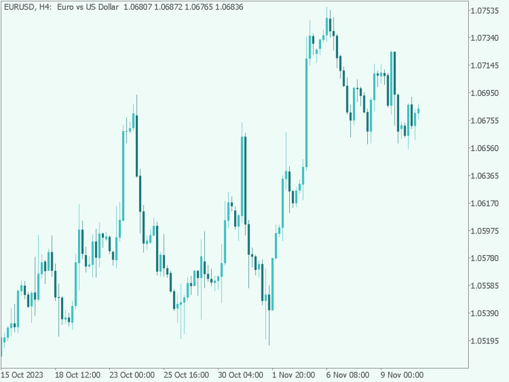 Turquoise Color Scheme for MT5