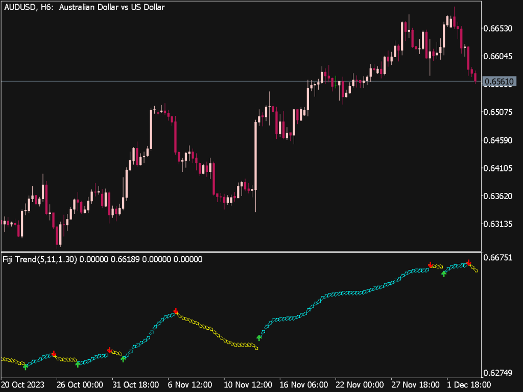 Fiji Trend Indicator for MT5