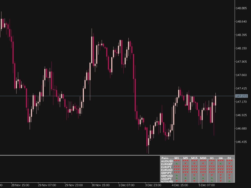 Trend Scanner Indicator for MT5