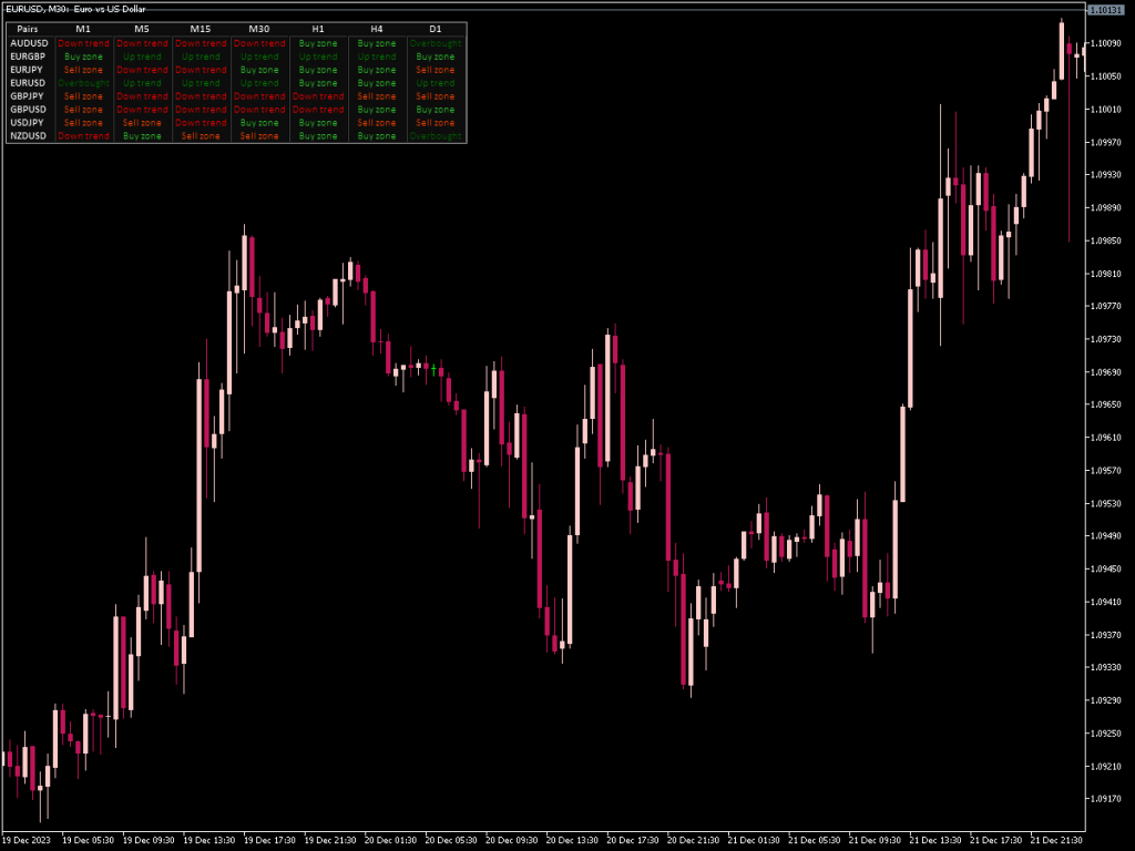 RSI Dashboard Indicator for MT5