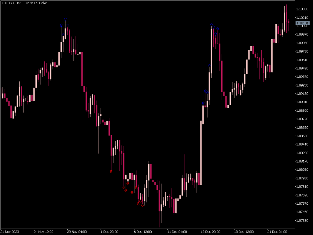 RSI Arrow Indicator for MT5