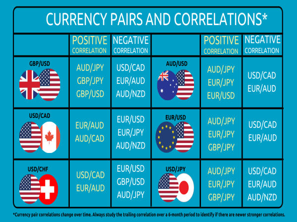 currency-pairs-correlation-ea-mt4
