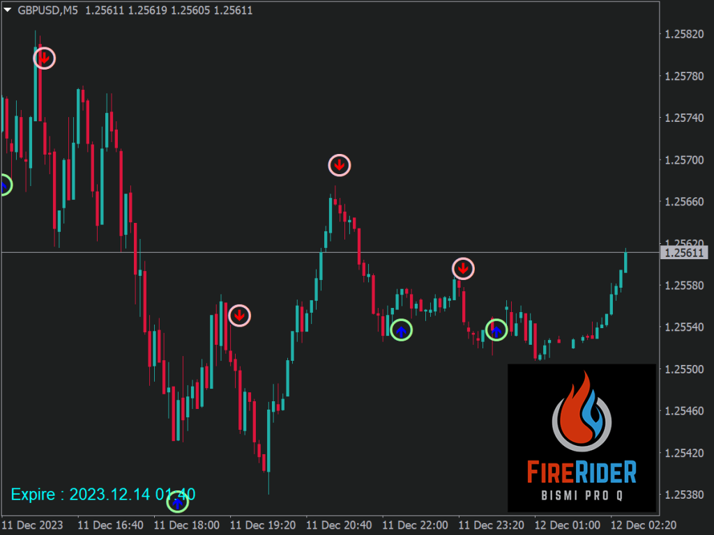 Fire Rider Indicator