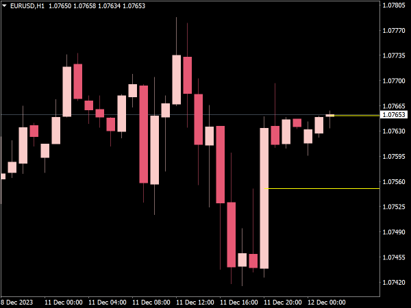 Market Imbalance Indicator for MT4