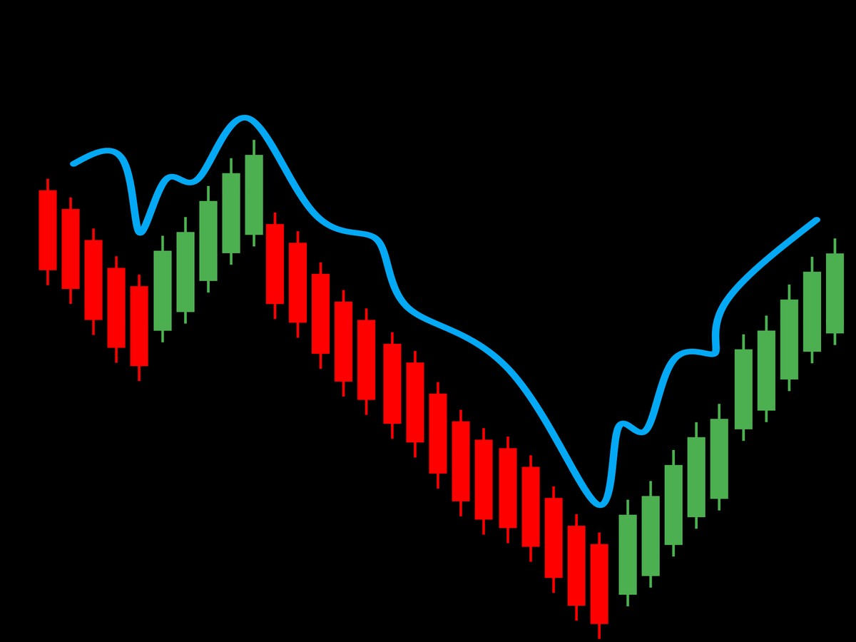 Most Popular MetaTrader Indicators