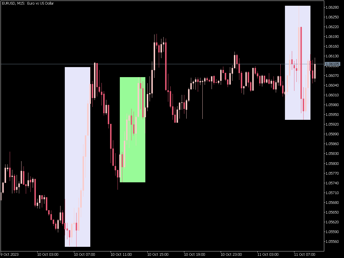 ICT Indicator for MT5