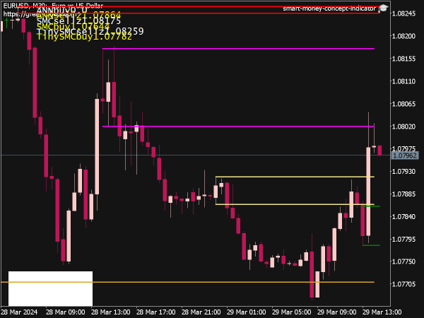 smart-money-concept-smc-indicator
