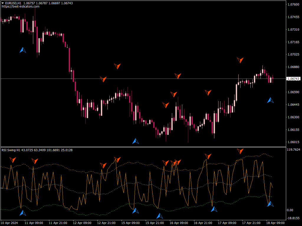 RSI Swing Indicator