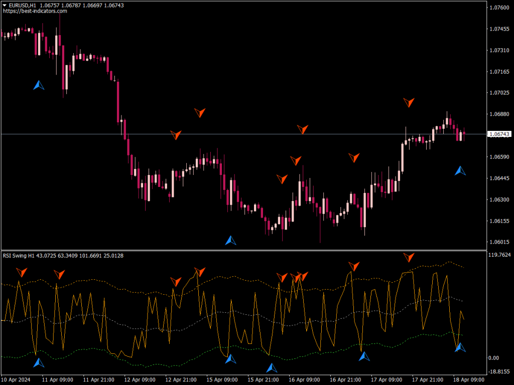 RSI Swing Indicator for MT4