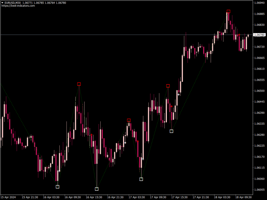 Swing Failure Pattern Indicator for MT4