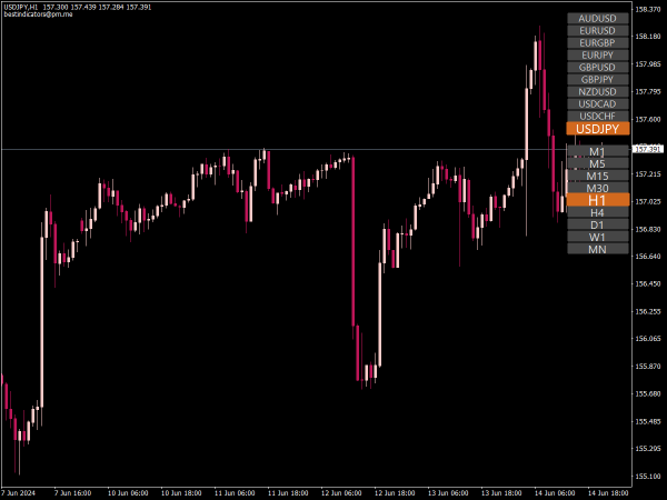 Quick Buttons Indicator for MT4