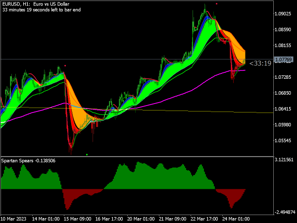 Big Bull Trading System
