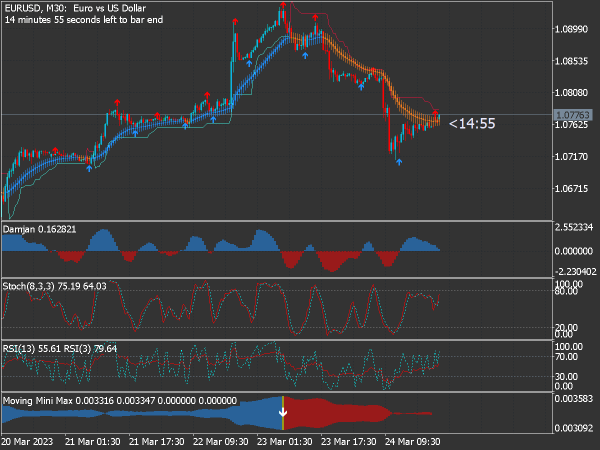 Boom Crash Spikes Scalping System