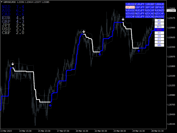 FX Volcano Forex Trading System