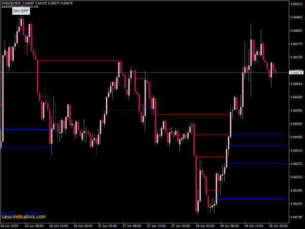 Imbalance Candle Finder Indicator