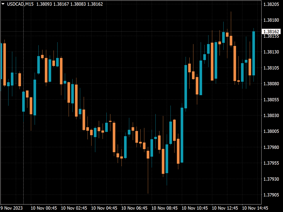 Best MT4 & MT5 Indicators, Forex Systems & Expert Advisors ⋆ Page 901 ...