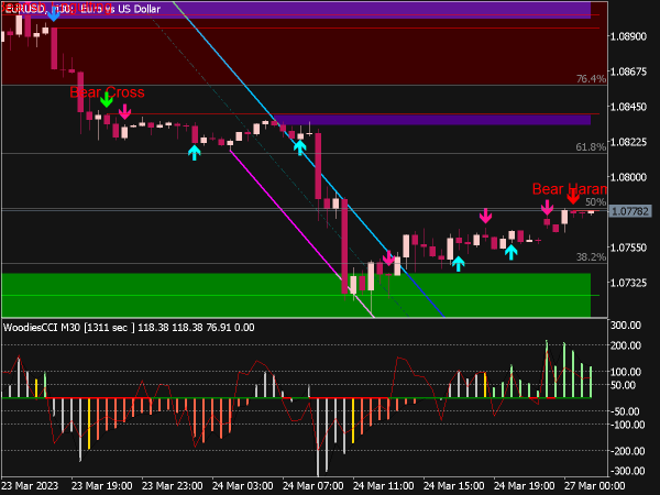 Free Forex Trading System for MT5