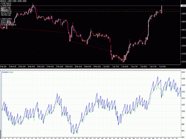 PZ ADX Trader EA
