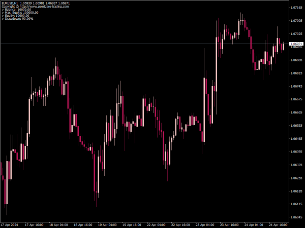 PZ Equity Guard EA for MT4