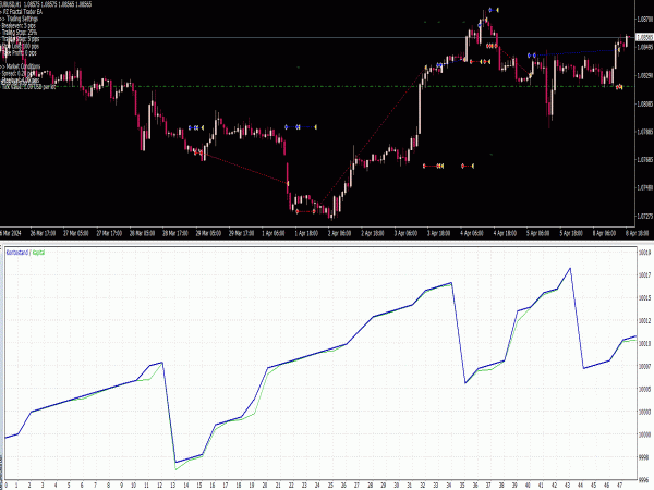 PZ Fractal Trader EA