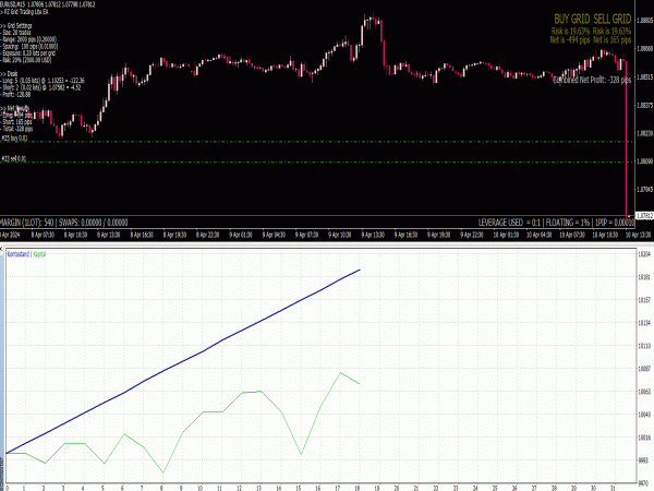 PZ Grid Trading Lite EA