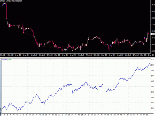 PZ Parabolic Sar EA