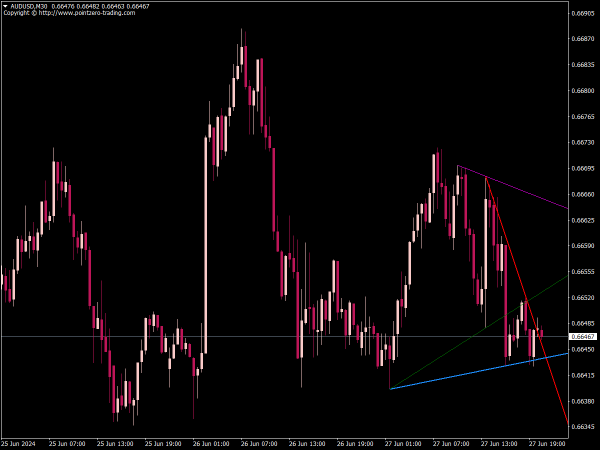 PZ Trendlines Indicator