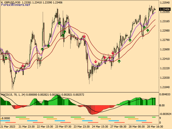 Quick FIX Forex Trading System