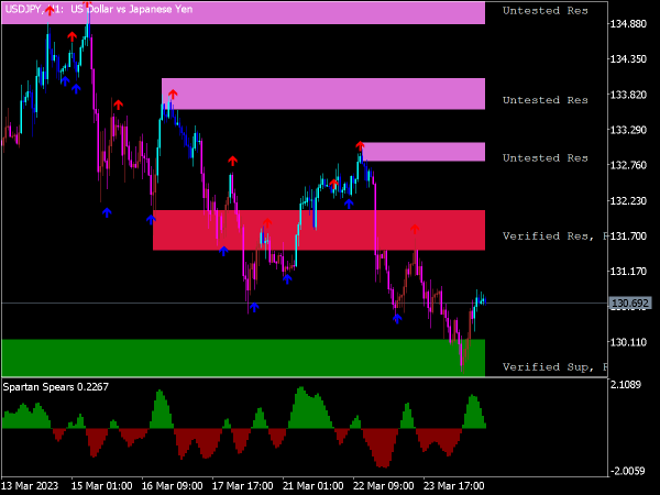Spike Detector Trading System