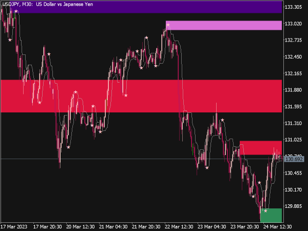 Supply and Demand Trading System
