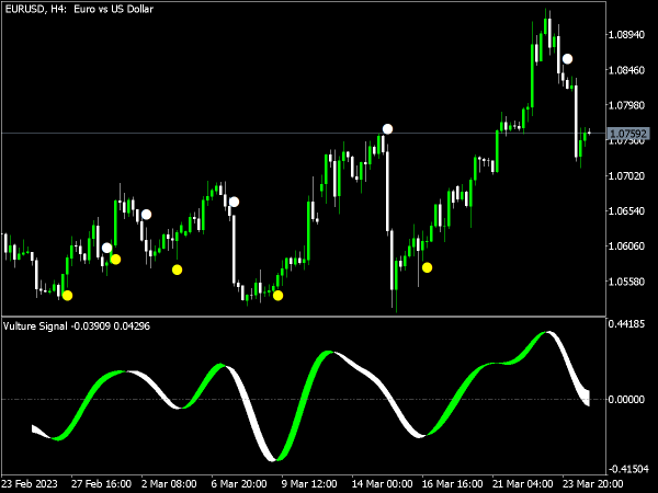 Vulture Dot Forex Trading System
