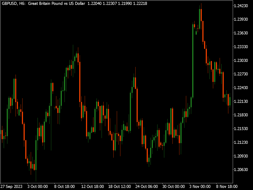 Black Color Scheme ⋆ MT5 Indicators (.mq5 or .ex5) ⋆ Best-MetaTrader ...