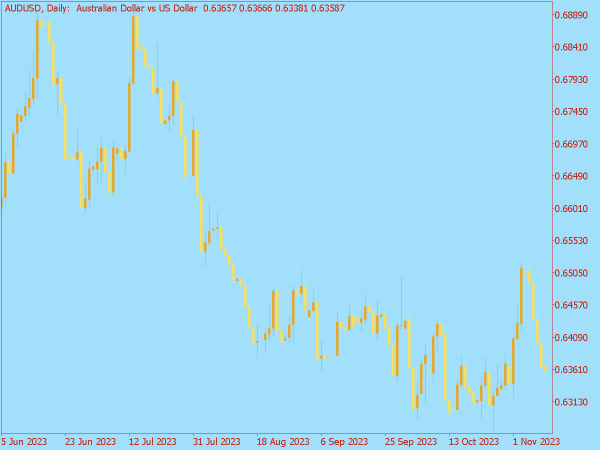 Canary Chart Scheme