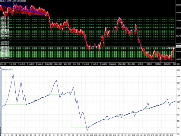 Divergence Trader Ron EA