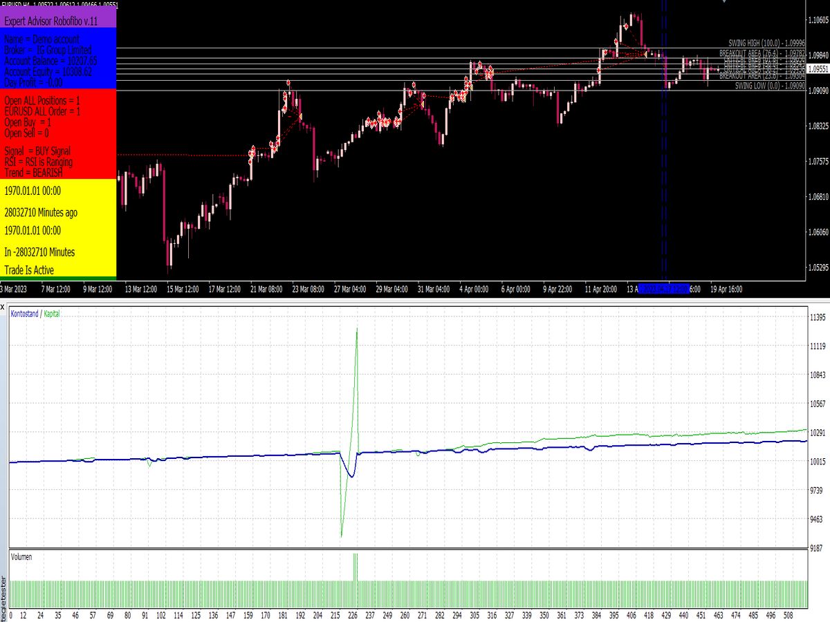 EA Robo Fibo V1 ⋆ Great MT4 Indicators (.mq4 or .ex4) ⋆  Best-MetaTrader-Indicators.com