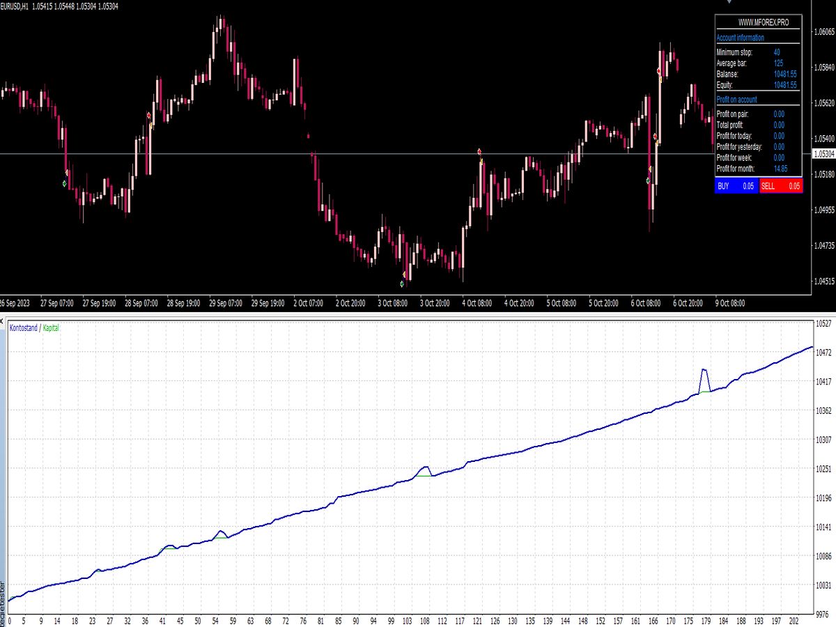 Ea Bot Graph Fly Bot EA V2 ⋆ Top MT4 Indicators (.mq4 or .ex4) ⋆ Best-MetaTrader ...
