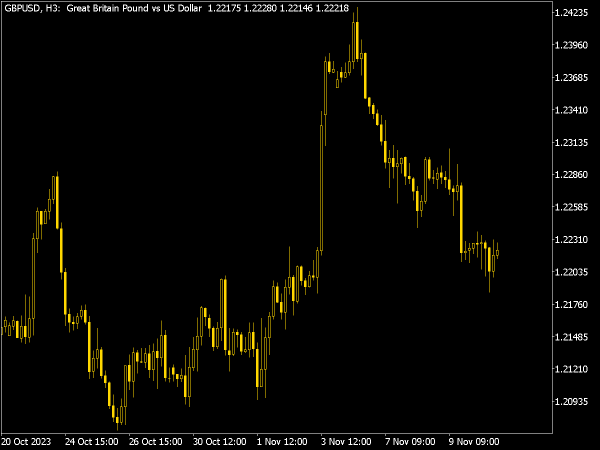 Gold Chart Scheme