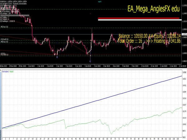 Mega Angels FX EA