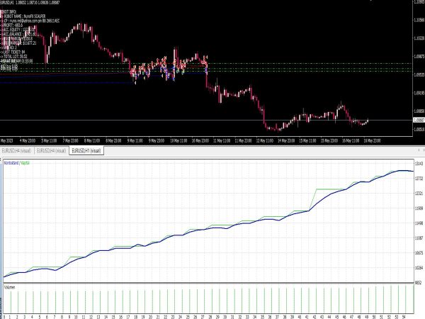 Nuno FX Scalper EA