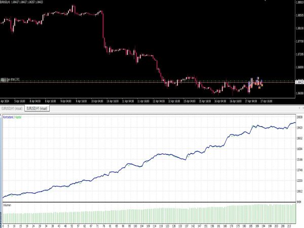 Pip Scalper EA