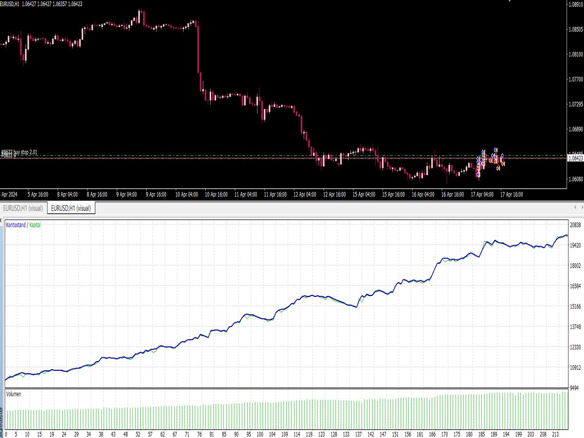Pip Scalper EA ⋆ Top MT4 Indicators (.mq4 or .ex4) ⋆ Best-MetaTrader ...
