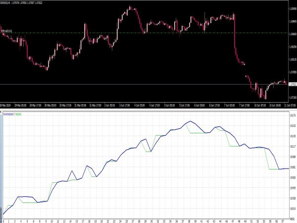 RSI Pinbar Divergence EA