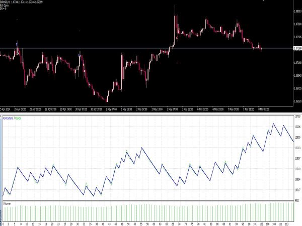 Scalper EA