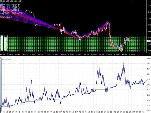 Scalping Renko EA V2
