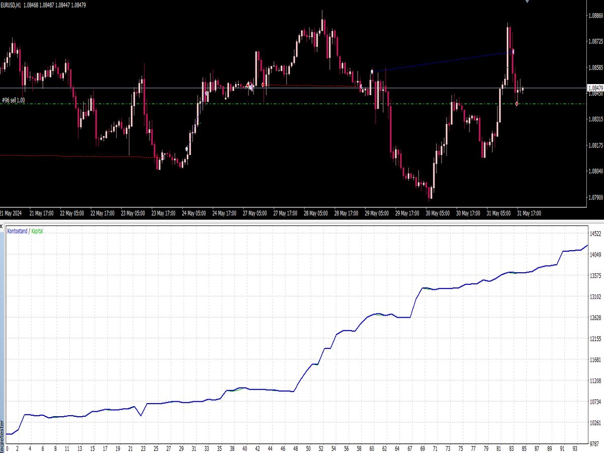 Simple MACD EA ⋆ Great MT4 Indicators (.mq4 or .ex4) ⋆  Best-MetaTrader-Indicators.com